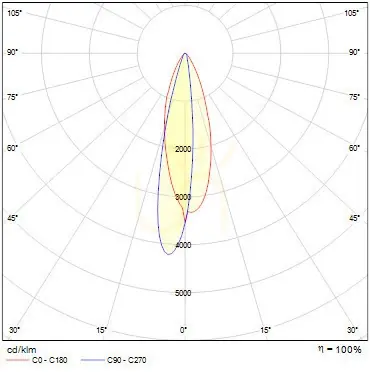 Chilipir Lampă de grădină Rendl Aerie Nástěnná černá 230 V/350m A Led 5x1 W 32° Ip54 3000 K