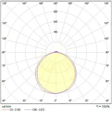 Retur ușor Rendl Claro Zápustná Opálové Sklo 230 V Led 4 W Ip65 2700 K Lampă de grădină.
